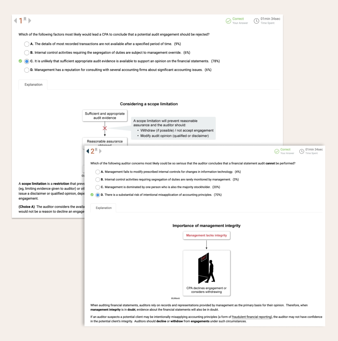 No more digging endless reports and spreadsheets